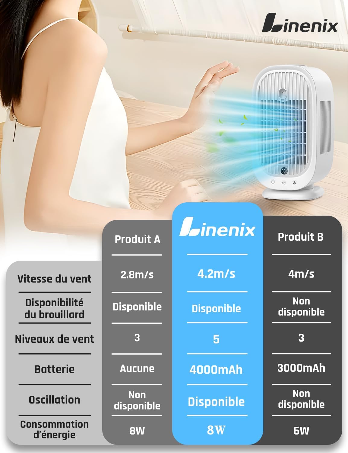  Climatiseur Mobile, Climatiseur Portable, Refroidisseur D'air 4 En 1, 45°/90°/120° Oscillation, 5 Vitesses, 2 Modes De Brume, Avec Affichage LED, Idéal Pour Maison, Bureau