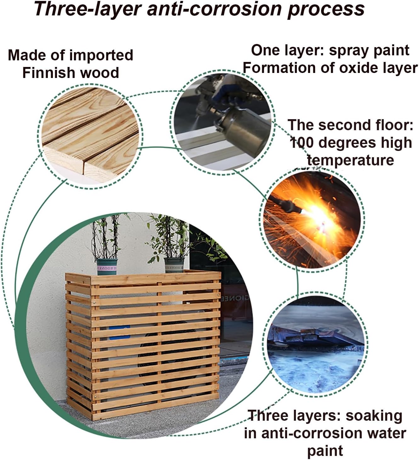 GENERIC Housse De Climatiseur Extérieur, Boîtier De Climatisation En Bois Massif, Avec Support Floral, Housse De Climatisation Résistante Aux Intempéries, Protection Mobile Pour Climatiseur (couleur : Noir)