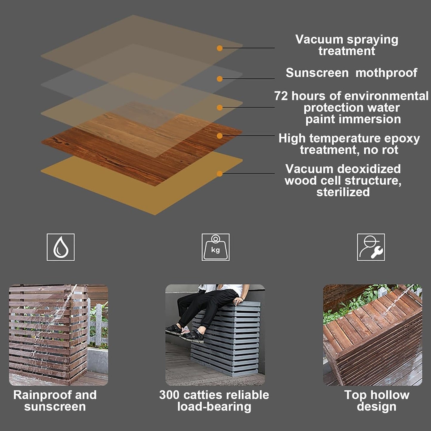 GENERIC Housse De Climatiseur Extérieur, Boîtier De Climatisation En Bois Massif, Avec Support Floral, Housse De Climatisation Résistante Aux Intempéries, Protection Mobile Pour Climatiseur (couleur : Noir)