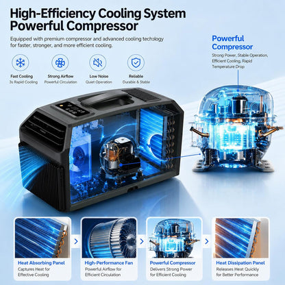  Climatiseur Extérieur Portable 5100 Btu à Refroidissement Rapide, 3 Vitesses De Ventilation, Déshumidification, Minuterie, Faible Consommation,pour Tentes Et Camping-Cars 220VAC
